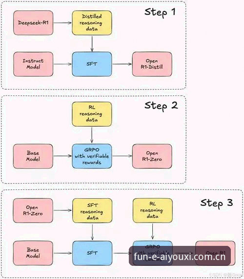 爱游戏iOS版深度体验详解