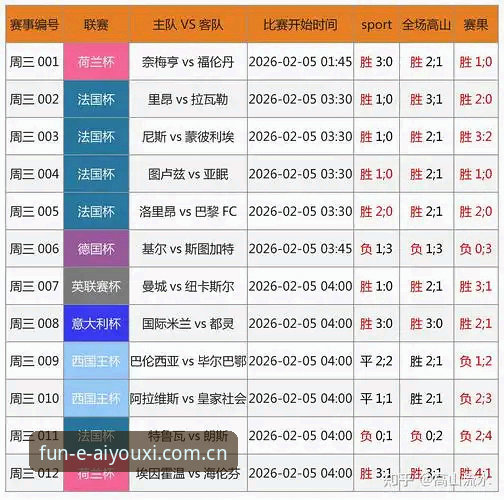 爱游戏平台体育竞彩数据实用指南：从新手到高手的实战技巧